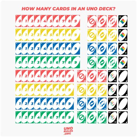 how many card in a uno deck|Official Uno Card Game Rules .